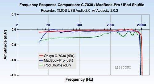 Onkyo C-7030 Home Audio CD Player - Black customer photo 1