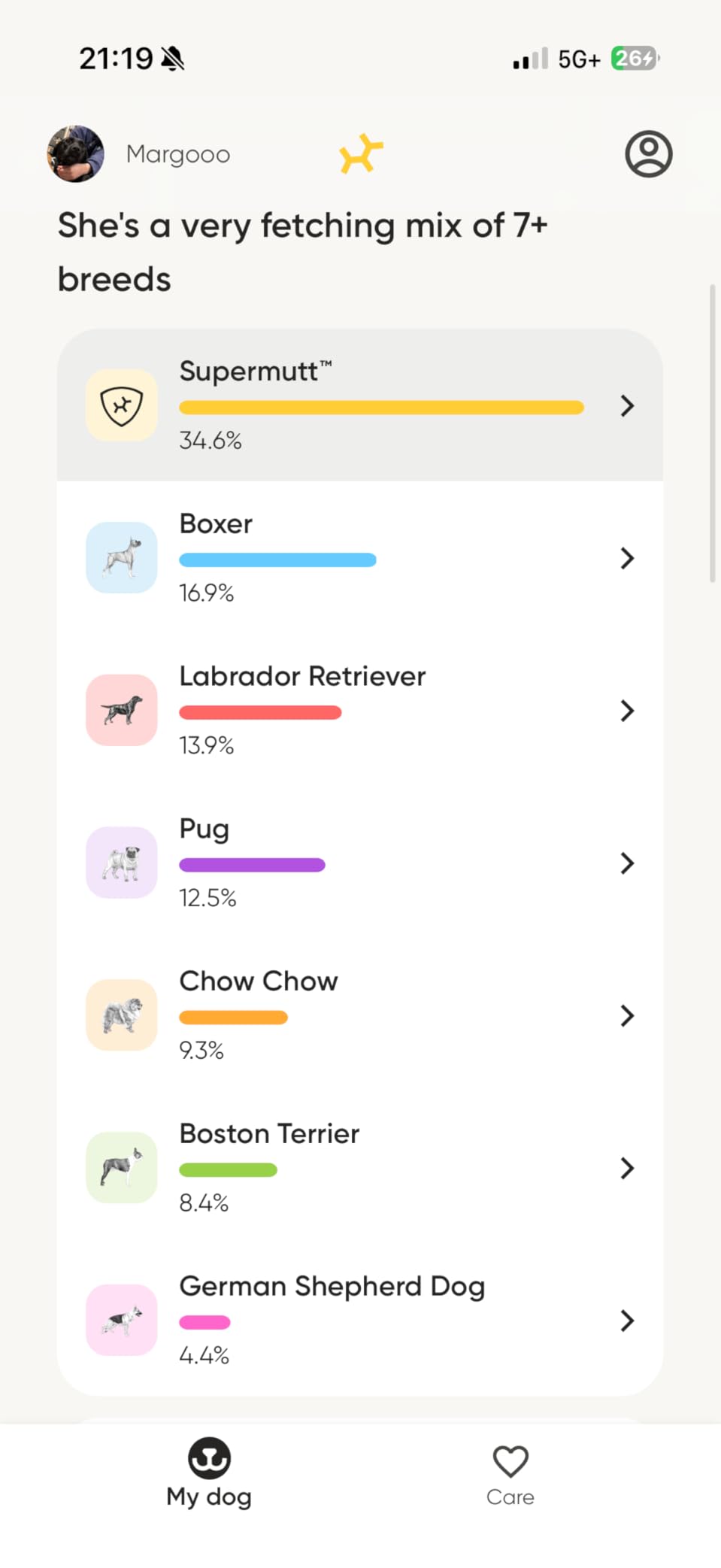 Embark Breed Identification Kit - Most Accurate Dog DNA Testing Kit - 99% Breed Ancestry Accuracy for Mixed Breed Dogs - Plus Relative Finder & Family Tree customer photo 2