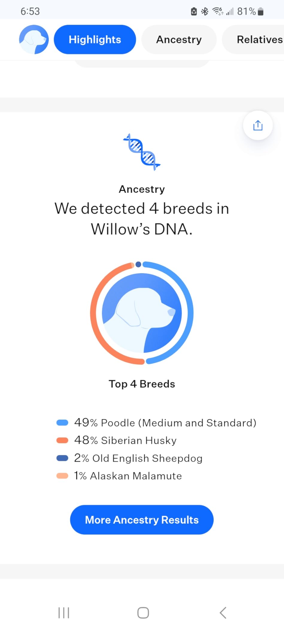 Wisdom Panel Essential Dog DNA Kit: Most Accurate Test for 365+ Breeds, 30 Genetic Health Conditions, 50+ Traits, Relatives, Ancestry - 1 Pack customer photo 2