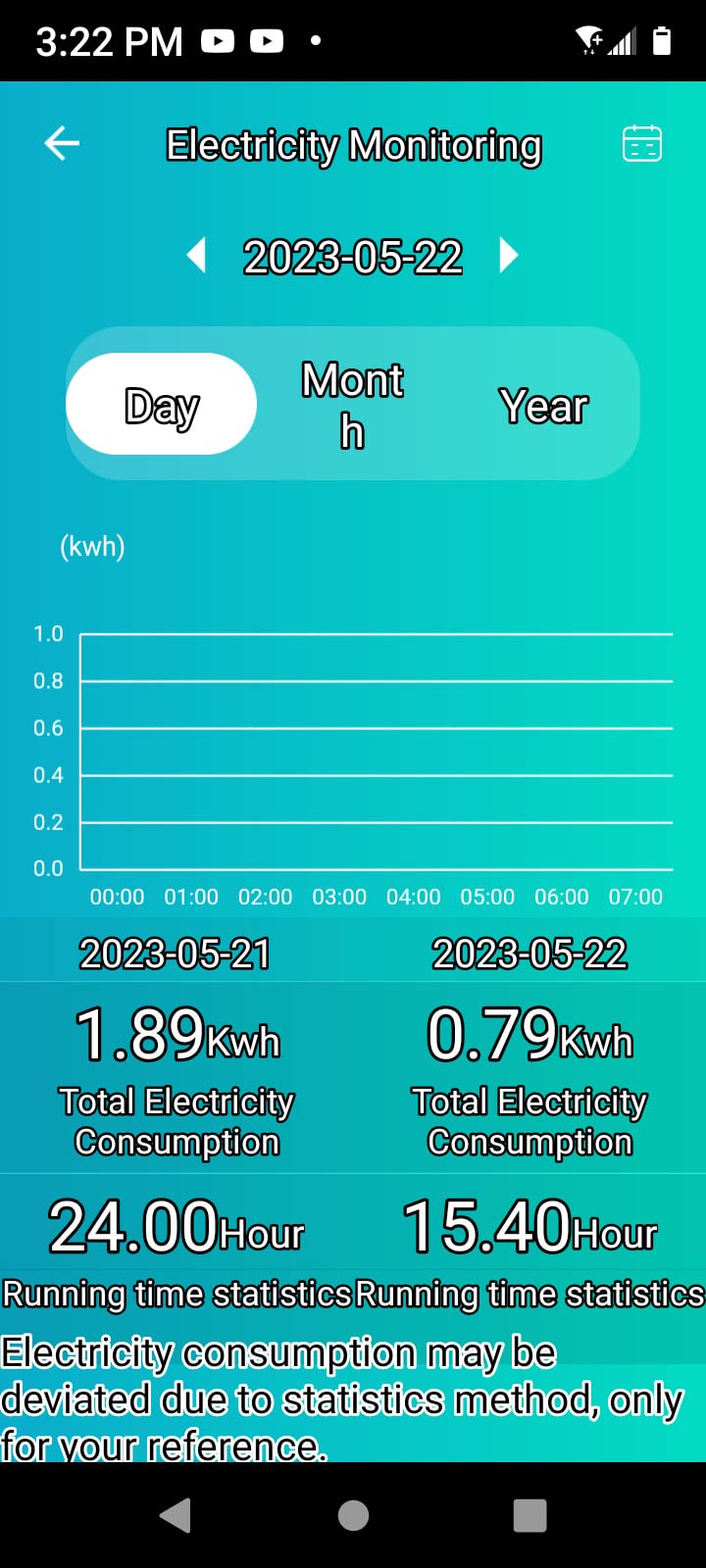 ROVSUN Smart 6000 BTU Window Air Conditioner with WiFi, Energy Saving Window AC Unit with Remote & App Control & Timer Function & Easy Install Kit, for Rooms up to 250 Square Feet, 115V/60Hz, White customer photo 2