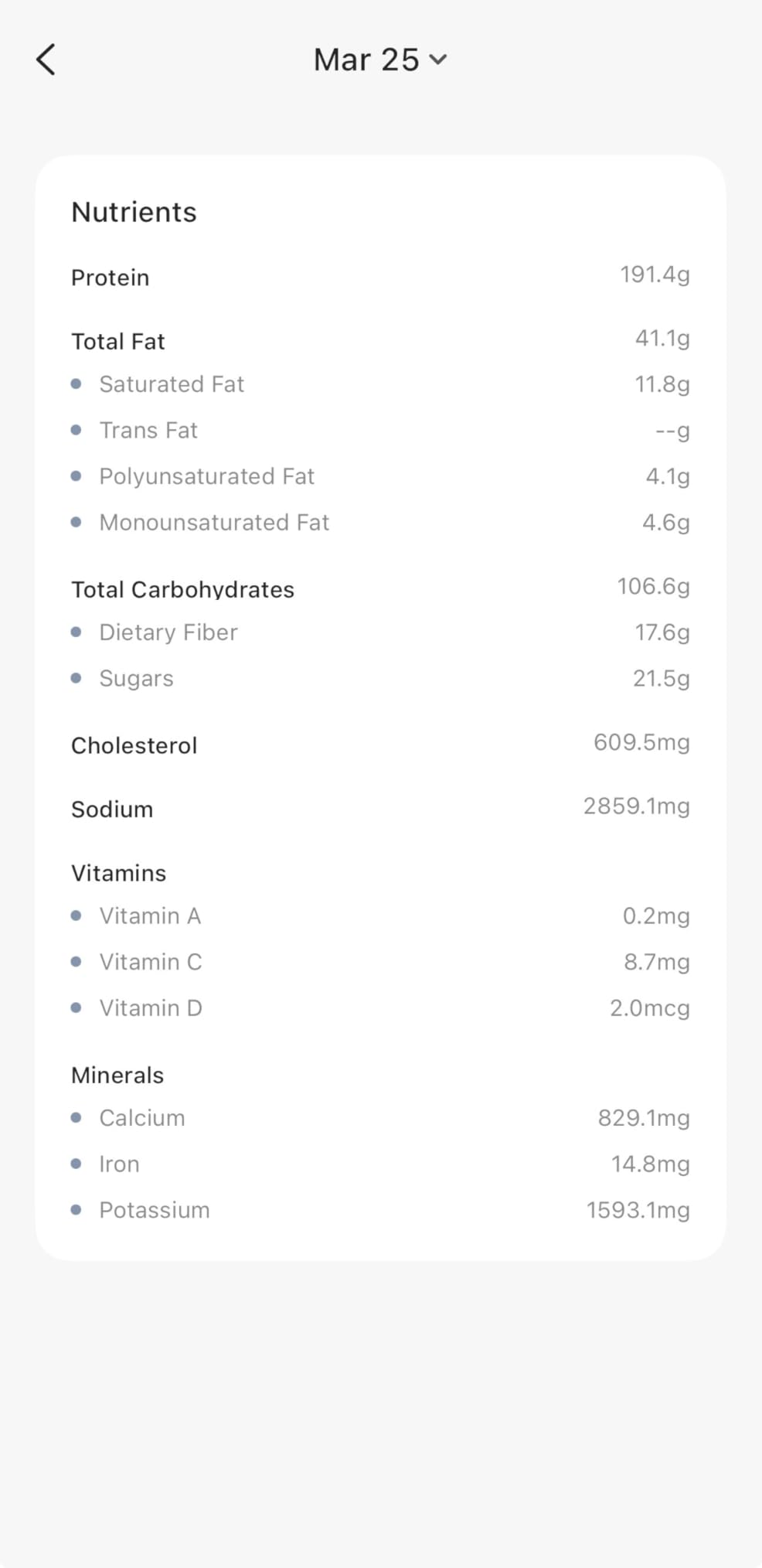 Etekcity Food Nutrition Scale, Smart Food Scale for calorie count, IPX6 Waterproof, Rechargeable, Bluetooth, Ounces and Grams for Weight Loss, Cooking, 304 Stainless Steel, Luminary 22lb customer photo 2