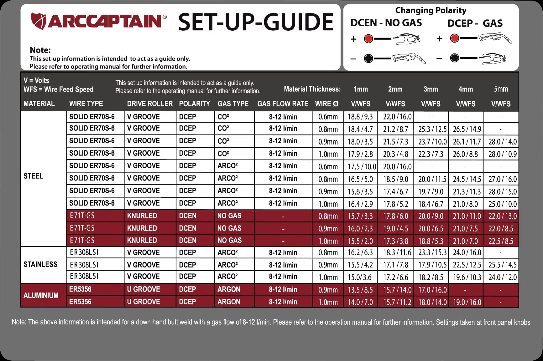 ARCCAPTAIN MIG Welder, 200Amp 6 in 1 Gas MIG/Gasless Flux Core MIG/Stick/Lift TIG/Spot welding/Spool Gun 110V/220V Aluminum Multi Process Welding Machine with LED Digital Display, Burn Back Adjustment customer photo 1