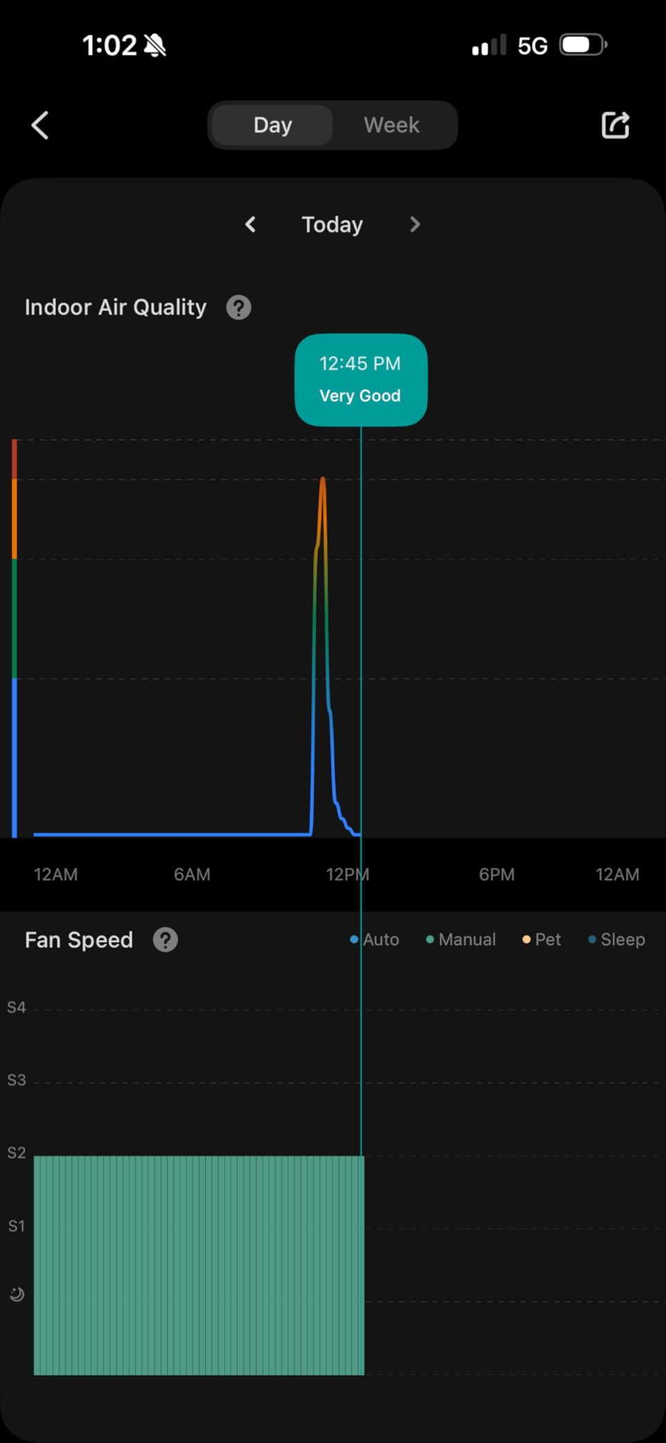 LEVOIT Air Purifier for Home Large Room Up to 1073Feet² with Air Quality Monitor, AHAM VERIFIDE, Smart WiFi, Washable Pre-Filter, HEPA Sleep Mode for Pets, Allergies, Dust, Pollen, Vital 100S-P, White customer photo 1