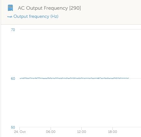 Victron Energy MultiPlus-II - Power Inverter - Pure Sine Wave Inverter Charger for 120 amp Battery - with PowerAssist Technology - 3000VA 12-Volt customer photo 2
