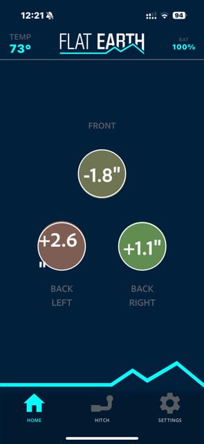 Flat Earth by RVenture Wireless RV Leveling System, Bluetooth App Controlled Level Kit for All RV Types customer photo 1