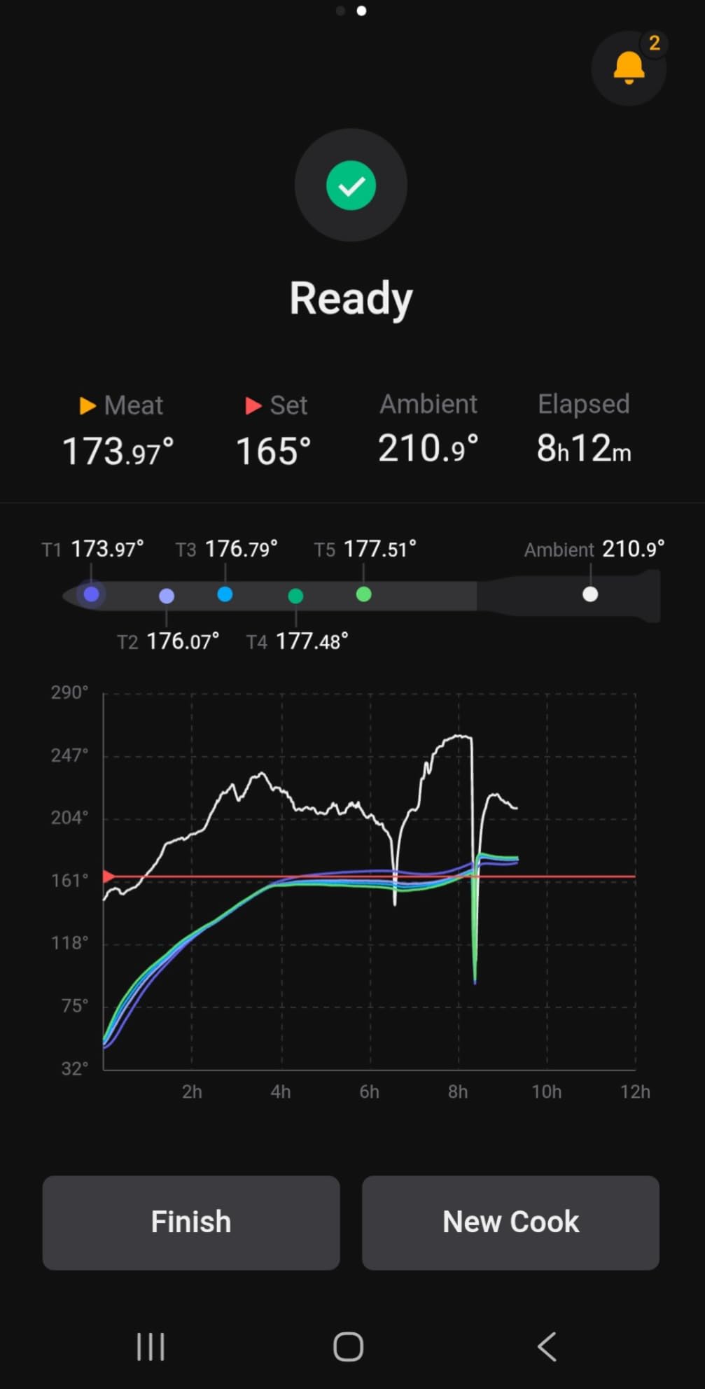 ThermoMaven Smart Bluetooth Wireless Meat Thermometer: Standalone Base, WiFi Unlimited Range, 6 Sensors with NIST Certified Accuracy, 2 Probes for Kitchen, BBQ, Grill, Oven, Smoker, Rotisserie customer photo 1