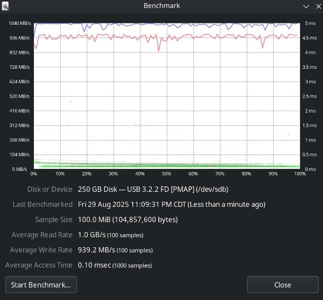 PNY PRO Elite V3 256GB USB 3.2 Gen 2 Flash Drive - Up to 1000MB/s Read, Up to 800MB/s Write, Extreme Performance for Professional Data Storage and Transfers, Premium Metal Design, Type-A Connector customer photo 2