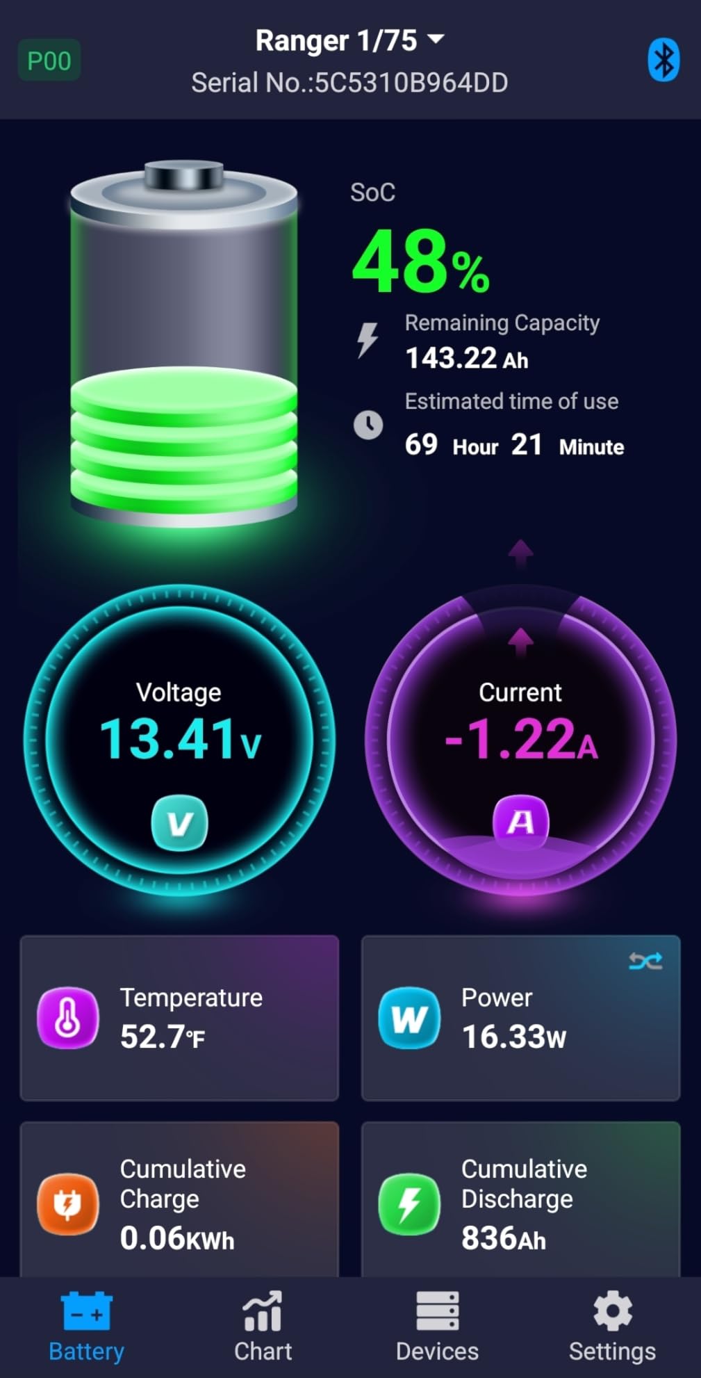 FOXWELL BT630 600A Precision Smart Shunt, Bluetooth Battery Monitor for LiFePO4/Lithium, RV, Solar, Marine, Off-Grid, Track Volt, Amps, Watts, Capacity with Protection Alarms, Extend Battery Life, APP customer photo 1