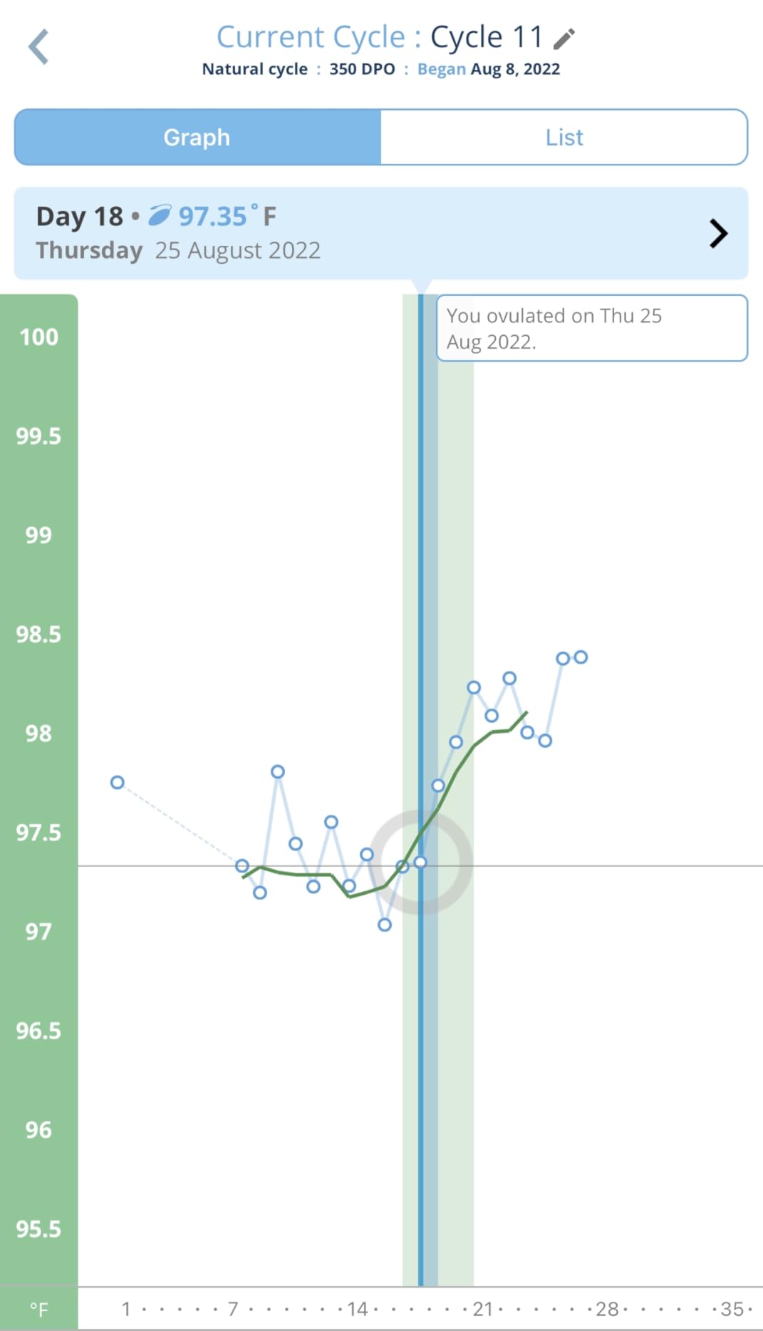 OvuSense Fertility Monitor (OvuCore) - Real Time Ovulation Test & Predictor with Tracking App Included, Clinically Proven Accuracy Even for Irregular Cycles and PCOS customer photo 1