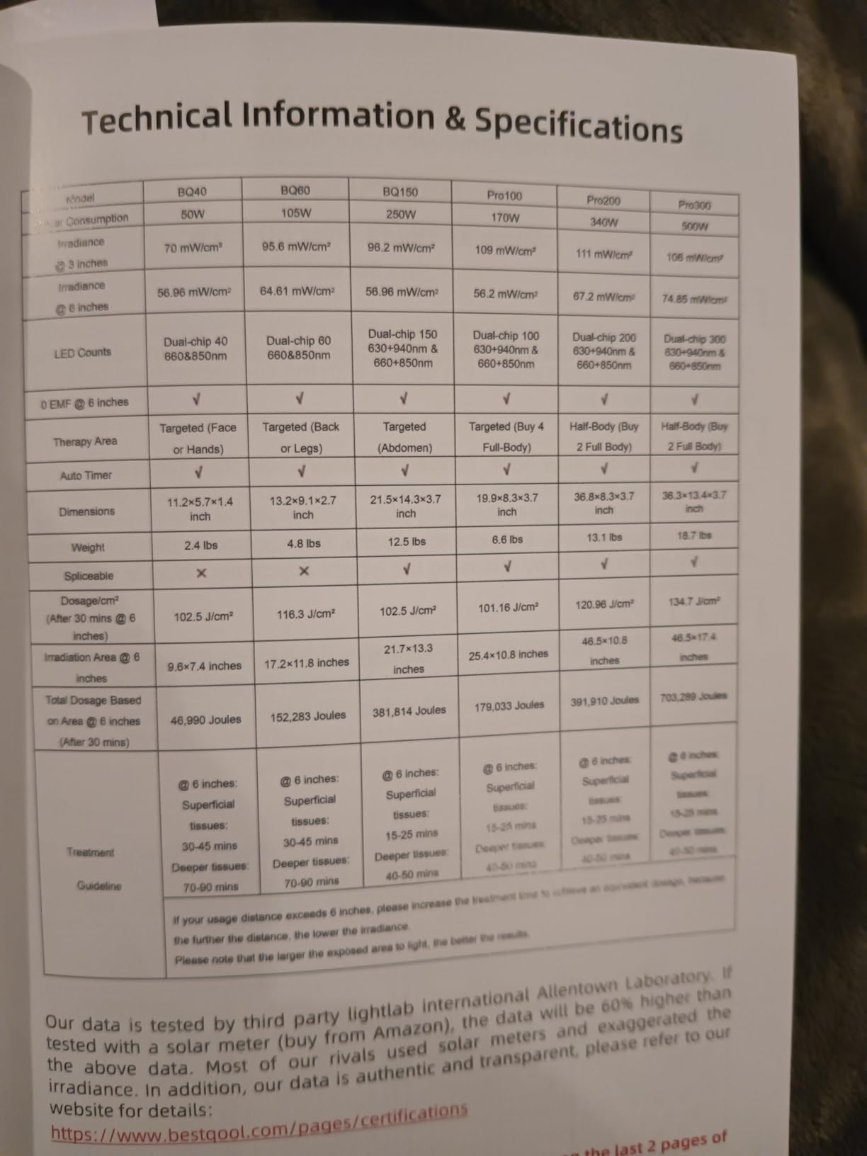 BestQool Red Light Therapy for face Body, 4 Wavelengths Infrared Red Light Therapy, 100 Elite Grade Dual Chip LEDs, High Power Red Light Panel, Infrared Light Therapy Device, Modular Design. 170W customer photo 1