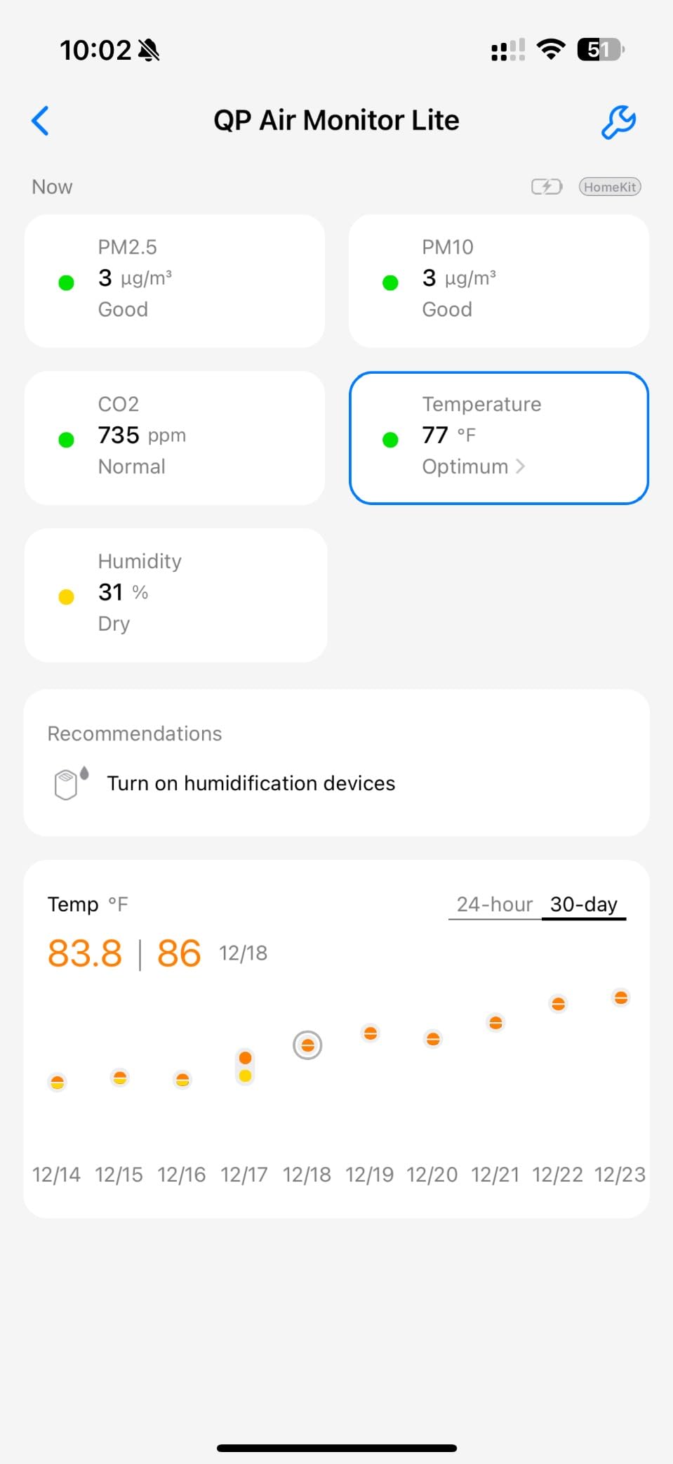 Qingping Air Monitor Lite, Apple HomeKit Compatible Wi-Fi Indoor Air Quality Meter Detects Home CO2, PM2.5, PM10, Temperature, and Humidity customer photo 1