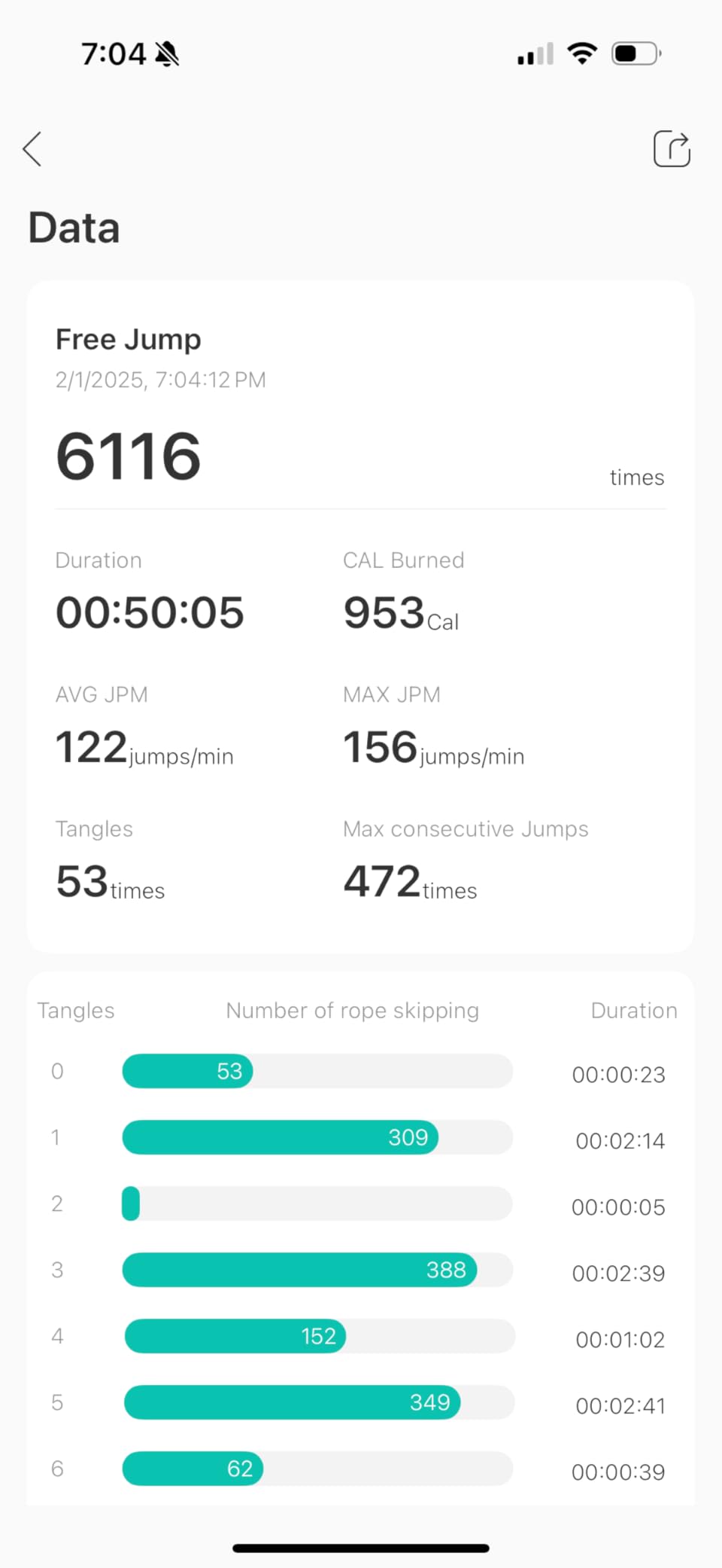 RENPHO Cordless Jump Rope, Weighted Jump Rope with Counter, Jump Ropes for Fitness, Smart Skipping Rope for Crossfit customer photo 1