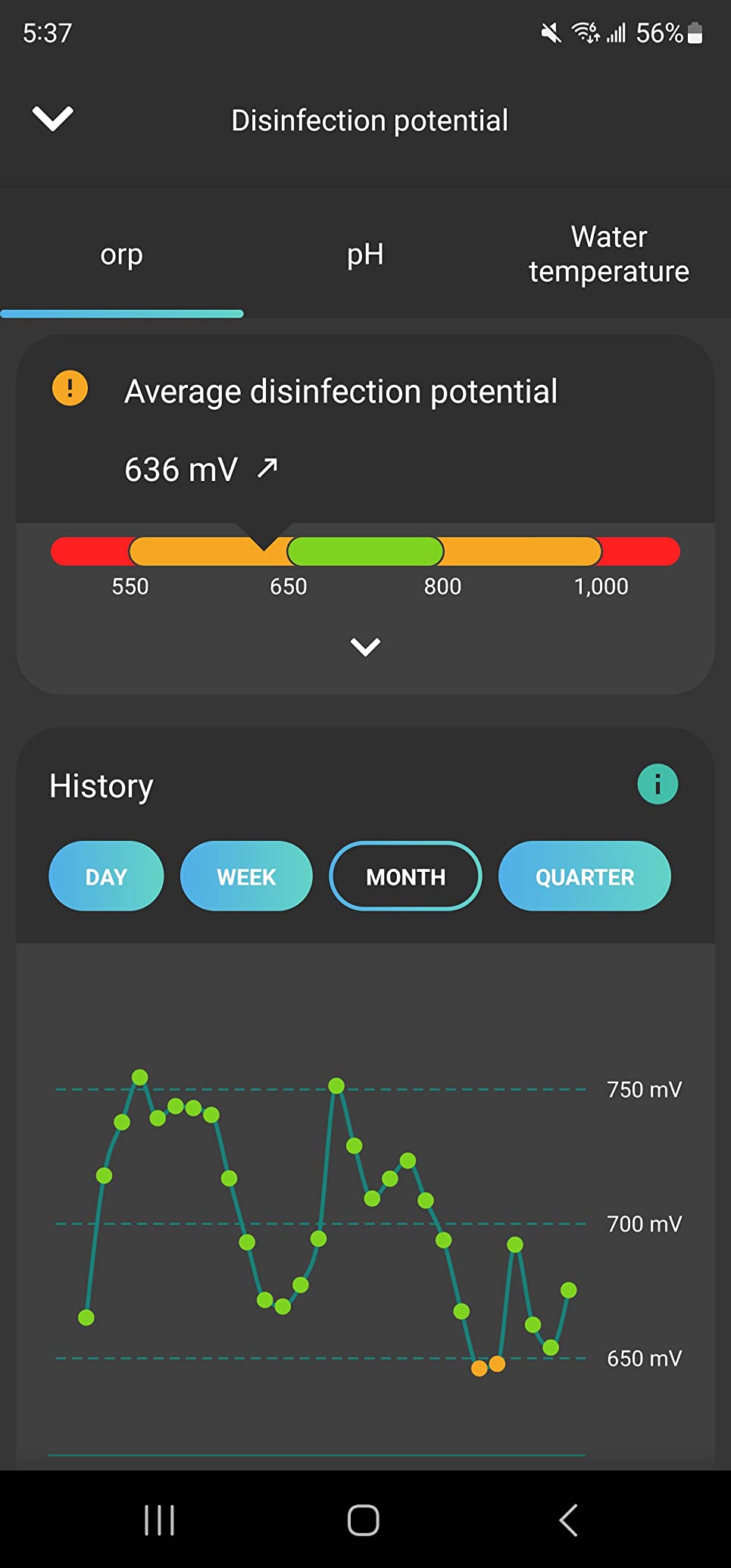 iopool Smart Water Monitor - Works for Chlorine & Bromine Pools, Hot Tubs, & Swim Spas - Gives Precise Dosage recommendations. customer photo 2