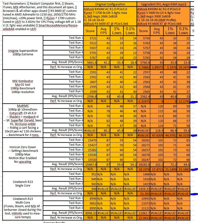 AMD Ryzen 5 5600 6-Core, 12-Thread Unlocked Desktop Processor with Wraith Stealth Cooler customer photo 2