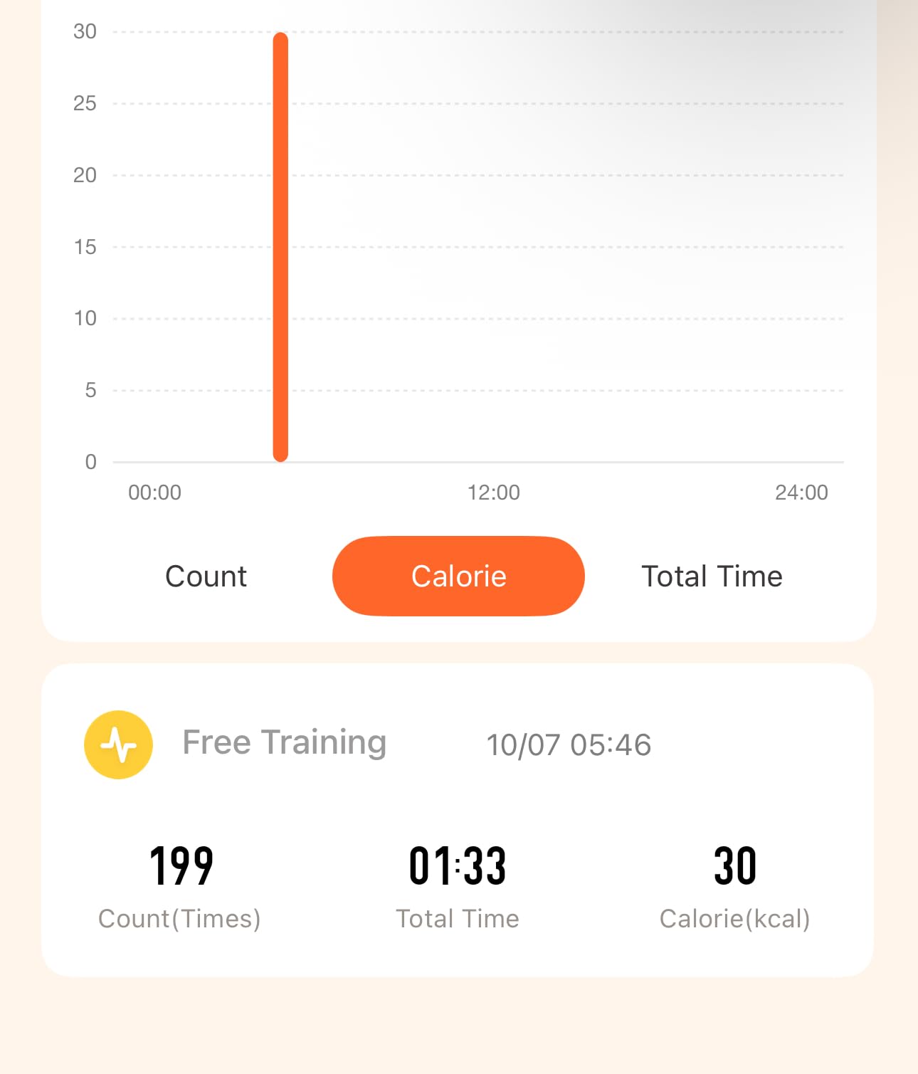 Jump Rope With Counter and App - Tangle-Free Rapid Speed Skipping Rope for Fitness, Home Exercise, Workout - Gifts for Adults, Women, Men, Kids customer photo 2