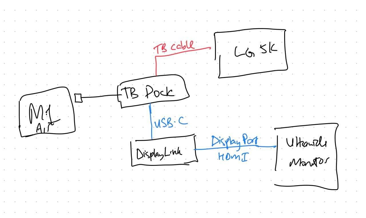 UGREEN USB C Docking Station, DisplayLink 9-in-1,Revodok Pro 209,Dual 4K@60hz Monitor Dock for MacBook & Windows with 2 DP & 2 HDMI, 10 Gbps USB C & USB-A Data Ports, 100W PD, Gigabit Ethernet customer photo 2
