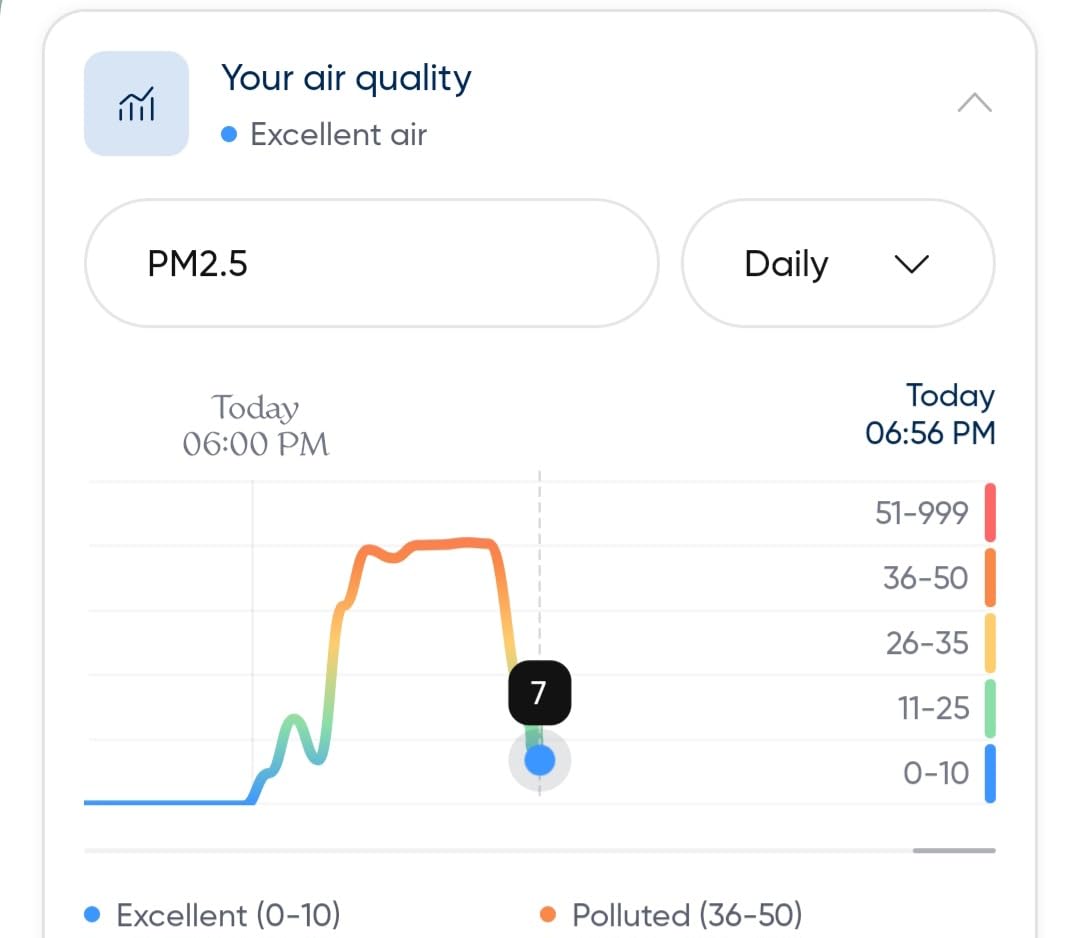 Blue Pure 311i Max Smart Air Purifier for Medium Rooms up to 1,800 Sq Ft HEPASilent Air Cleaner for Pets Allergies Smoke & Dust WiFi Air Purifier with Auto Mode Quiet Air Purifier for Bedroom customer photo 1