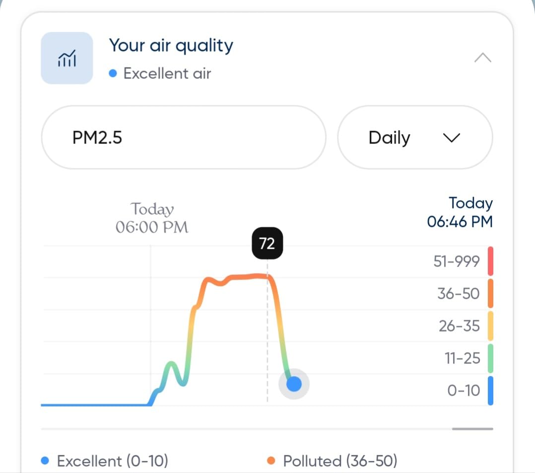 Blue Pure 311i Max Smart Air Purifier for Medium Rooms up to 1,800 Sq Ft HEPASilent Air Cleaner for Pets Allergies Smoke & Dust WiFi Air Purifier with Auto Mode Quiet Air Purifier for Bedroom customer photo 2