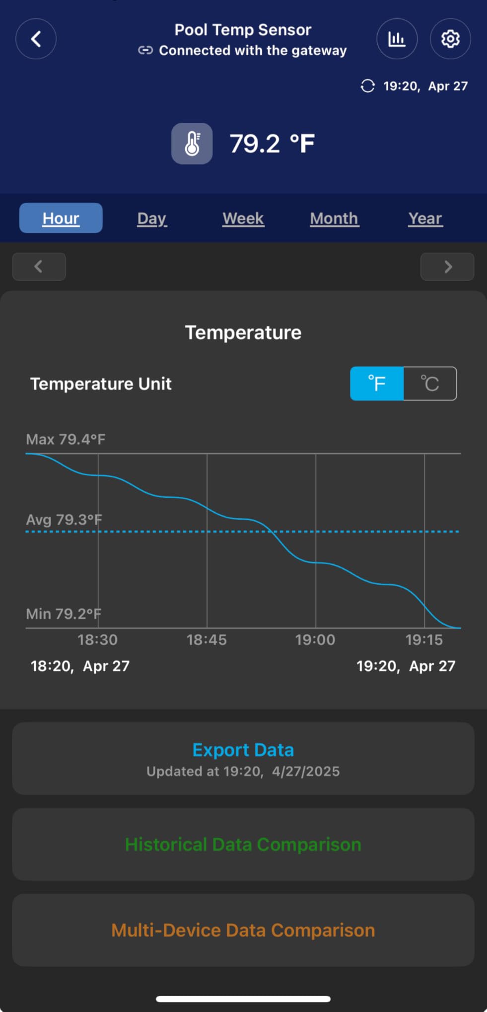 GoveeLife WiFi Pool Thermometer Wireless App Easy Read, Smart Digital Floating Pool Thermometer with IPX7 Waterproof, Notification Alert, Water Temperature Monitor for Swimming, Pond, Bath, Spa customer photo 1