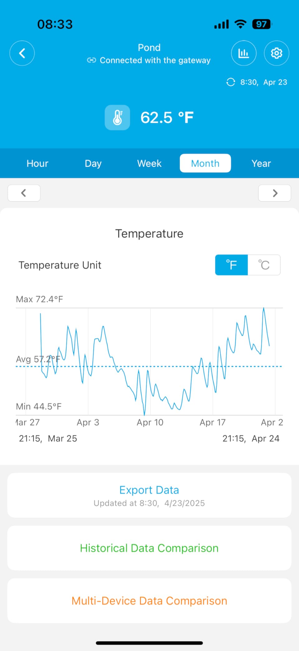 GoveeLife WiFi Pool Thermometer Wireless App Easy Read, Smart Digital Floating Pool Thermometer with IPX7 Waterproof, Notification Alert, Water Temperature Monitor for Swimming, Pond, Bath, Spa customer photo 2