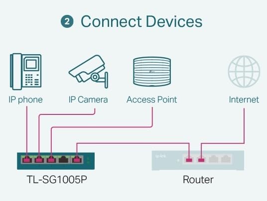 TP-Link Omada SG3218XP-M2 16 Port Multi-Gig 2.5G PoE Switch, 2x10GE SFP+ Port, 8 PoE+ Port@240W customer photo 1