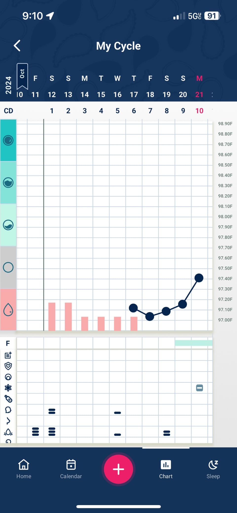 Tempdrop Wearable Ovulation Tracker - Basal Body Temperature Monitor to Help Get Pregnant - Sleep Sensor with App for Fertility, Hormone, Period & Cycle Tracking customer photo 2