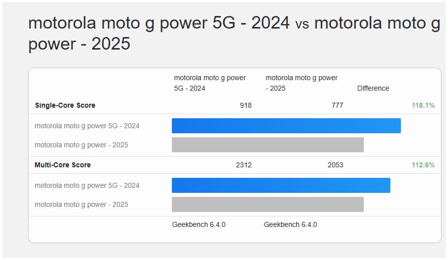 Motorola Moto G Power - 2025 | Unlocked | Made for US 8/128GB | 50MP Camera | Slate Gray customer photo 2