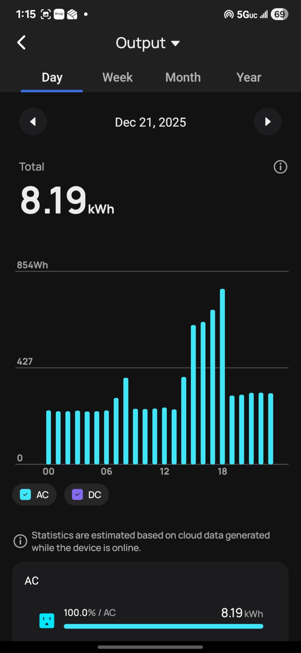 48V 200Ah(V2) Lithium LiFePO4 Solar Battery(2 Pack 48V 100AH), Support Inverter Communication, Built-in 100A BMS with Bluetooth,10.24kWh Capacity, Perfect for Off-Grid, Solar, Backup Power customer photo 1