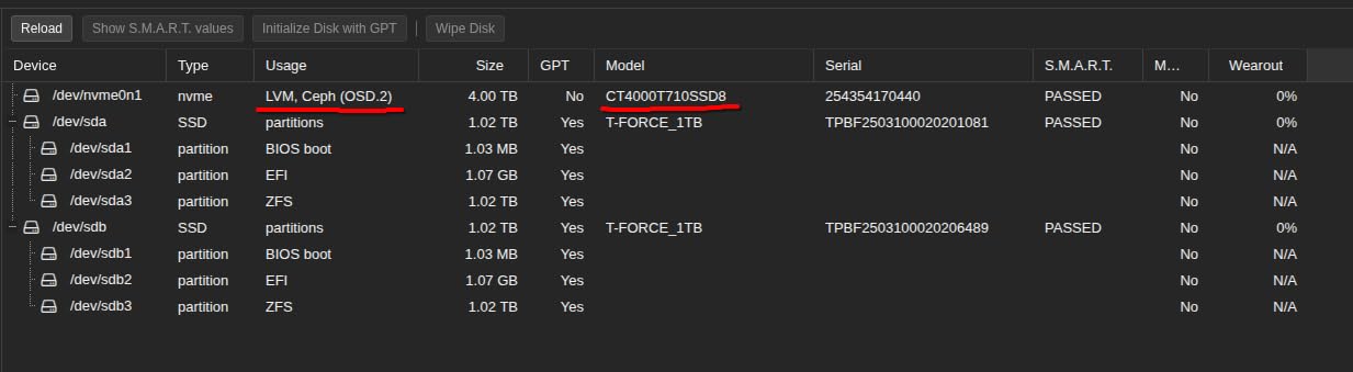 Crucial T710 PCIe Gen5 NVMe 4TB SSD, Up to 14,900 MB/s, Laptop & Desktop Compatible (PC), for Creatives and Hardcore Gamers, Solid State Drive, Includes 1Mo Adobe CC - CT4000T710SSD8-01 customer photo 2