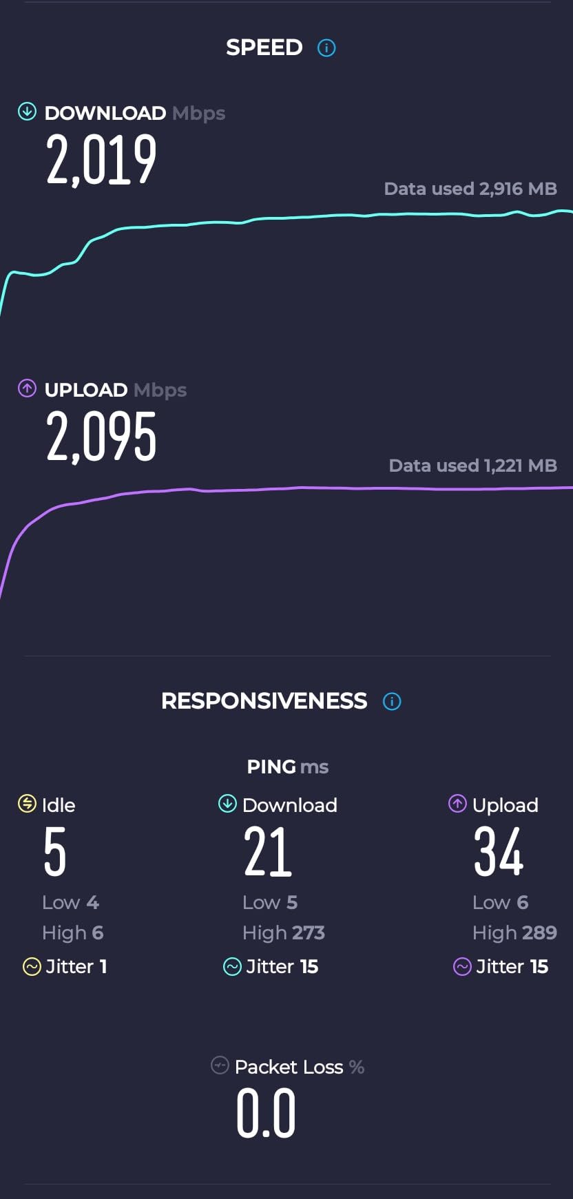 TP-Link Deco 7 Pro BE14000 Tri-Band Wi-Fi 7 Whole Home Mesh System | 8-Stream 14 Gbps | 10 Gbps WAN/LAN Port | Up to 8100 Sq.ft, 200 Devices Capacity | 320 MHz, HomeShield, AI-Roaming (3-Pack) customer photo 1