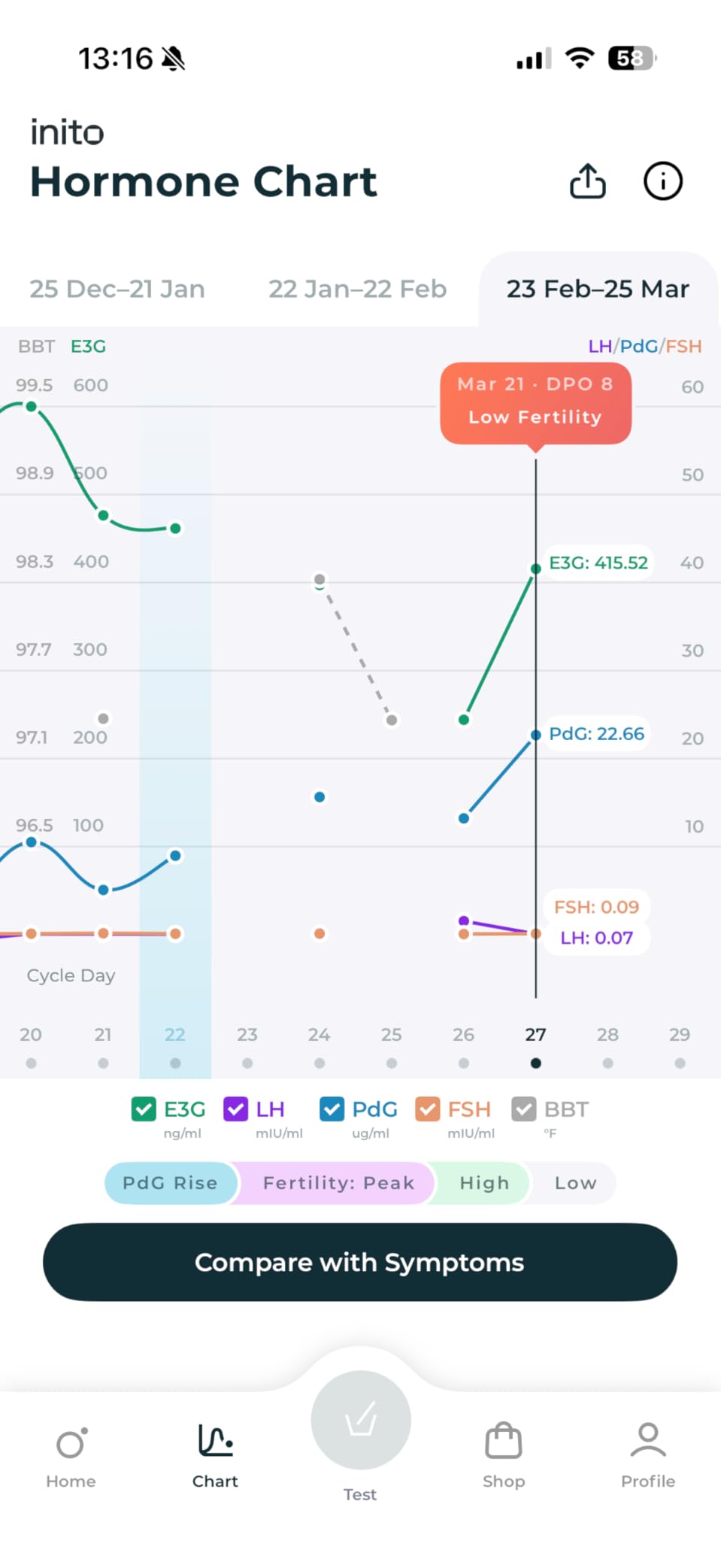 Inito Fertility Monitor & Hormone Tracker for Women | Track and Confirm Ovulation | Measures Estrogen, LH, PdG, FSH | Includes 15 Strips + Free app (Compatible with iPhone 17) customer photo 1