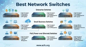 Best Network Switches
