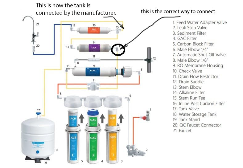 Express Water ROALK10D, 10-Stage Under Sink RO System, Alkaline, 100 GPD | NSF Certified 372, Deluxe Chrome Facuet, Reduces 99% of Impurities, BPA Free, Leak Detection customer photo 1