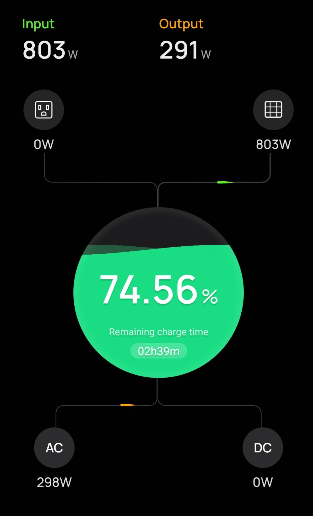 EPOCH 860W Bifacial Solar Panels, N-Type Class A 12/24 Volt Monocrystalline Solar Panel, High-Efficiency Waterproof Solar Module for RV Camping, Boat, Marine, Off-Grid [430w x 2pcs] customer photo 2
