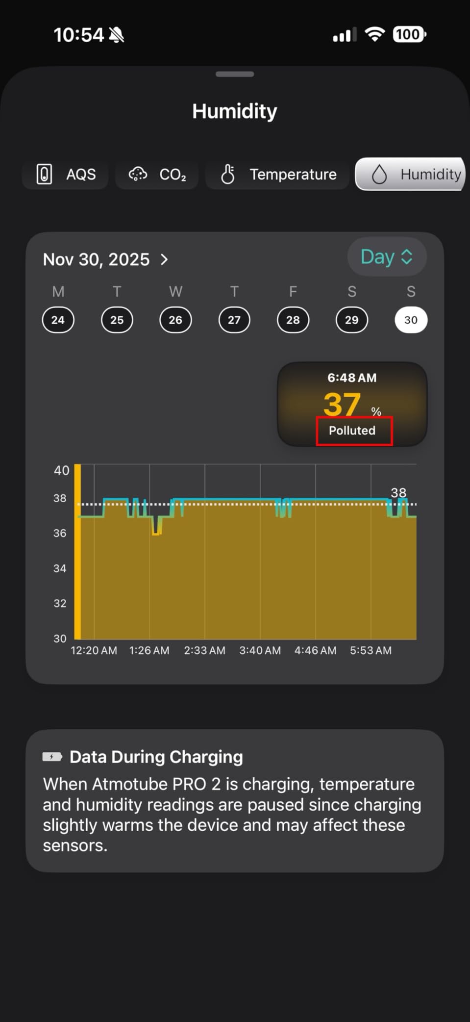 PRO 2 Battery Powered Portable Outdoor and Indoor Professional Air Quality Monitor [PM, CO2, VOCs, NOx, Temperature, Humidity and Barometric Pressure Tester] customer photo 1