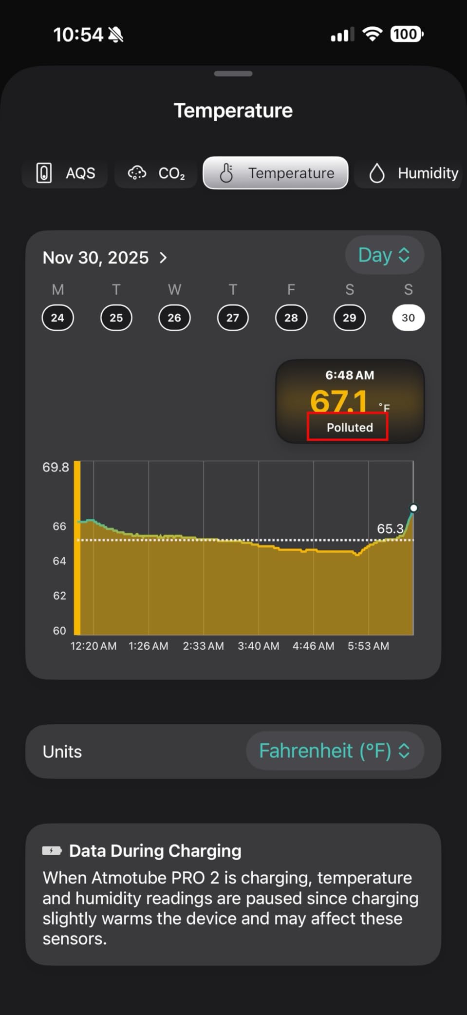 PRO 2 Battery Powered Portable Outdoor and Indoor Professional Air Quality Monitor [PM, CO2, VOCs, NOx, Temperature, Humidity and Barometric Pressure Tester] customer photo 2