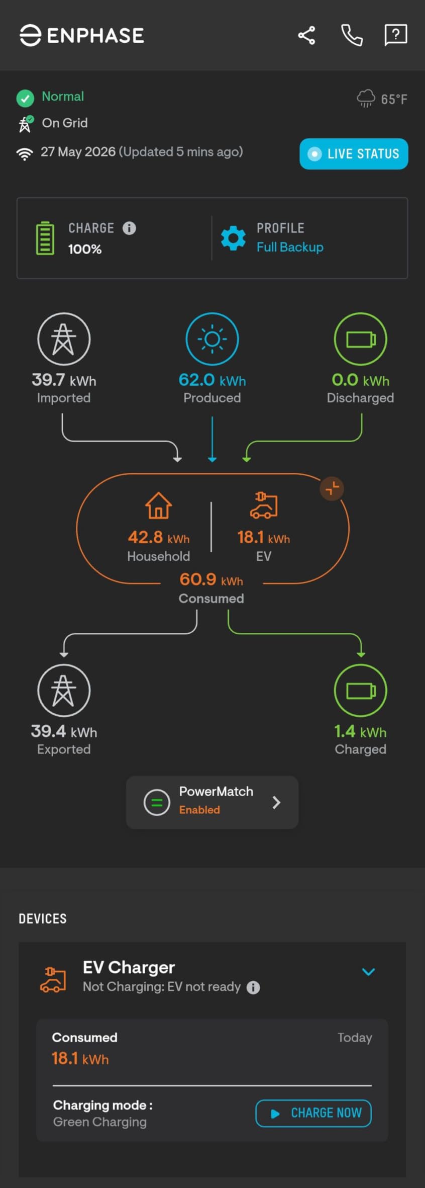 Enphase IQ EV Charger 2 | 48A Smart Level 2 Charger (up to 11.5 kW, 240 V) | Wi-Fi + Bluetooth | Hardwired | UL Certified | 25 ft Cable | J1772 | Indoor/Outdoor customer photo 1