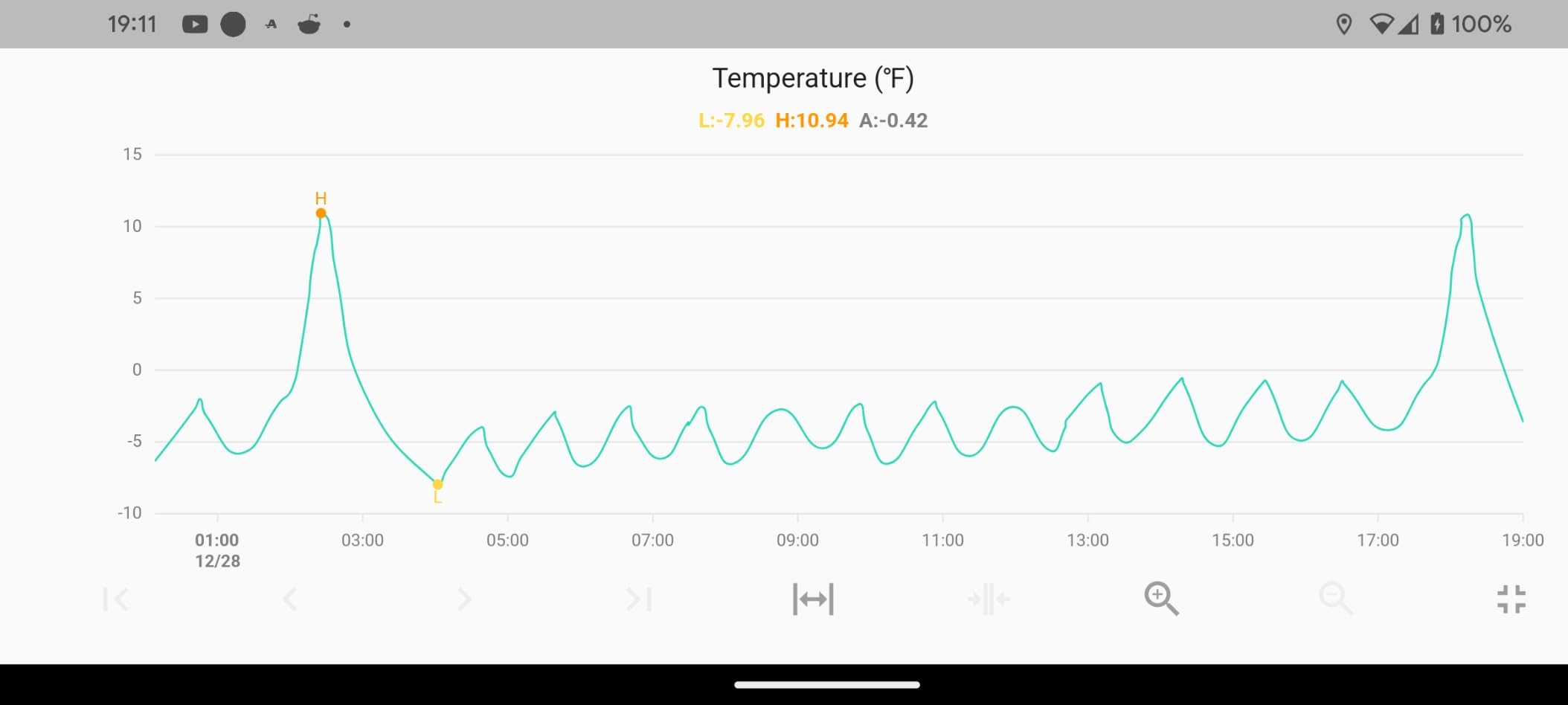 YoLink Indoor Temperature and Humidity Sensor Kit: 2-Pack + Hub customer photo 2