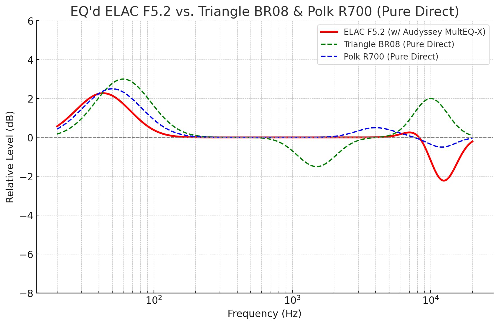 ELAC Debut 2.0 F5.2 Floorstanding Speaker, Black (Each) - 1” Cloth Dome Tweeter & Triple 5.25” Aramid Fiber Woofers - 3-Way Bass Reflex - Up to 35,000 Hz Response customer photo 1